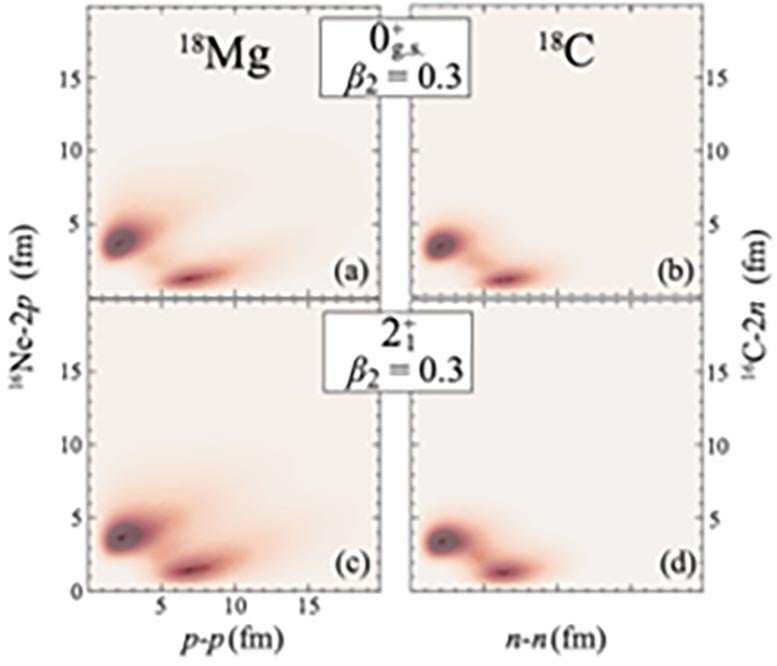 Density-Distributions-Predicted-for-Ground-and-First-Excited-States-of-18Mg-and-18C.jpg