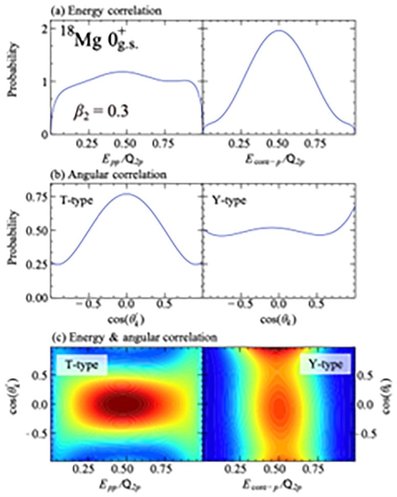 Asymptotic-Correlations-of-Two-Emitted-Protons-From-Ground-State-of-18Mg.jpg