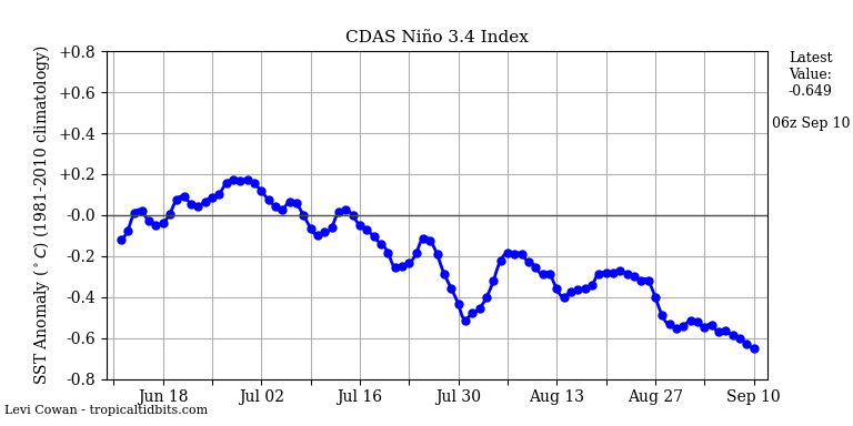 nino34 (4)2024-09-10-06.png