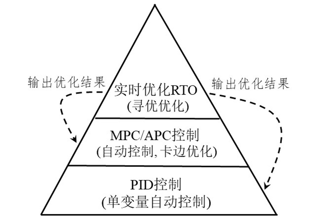 PID-MPC-RTO-ͼ.jpg