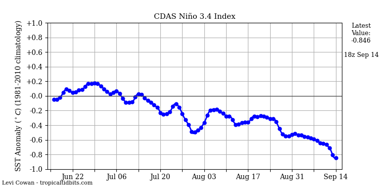 nino34 (4)2024-09-14-18.png