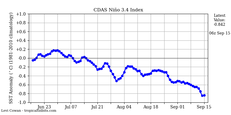 nino34 (4)2024-09-15-06.png