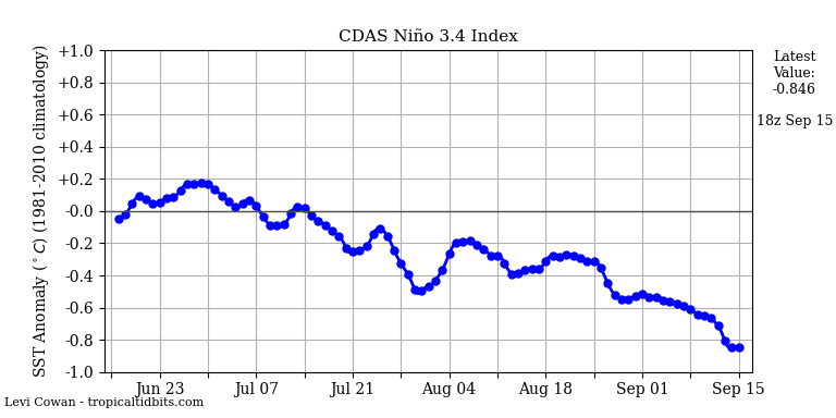 nino34 (4)2024-09-15-18.png