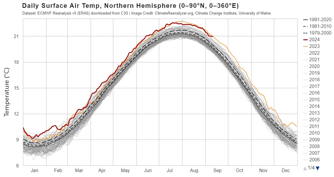 Daily Surface Air Temperature 2024-09-16 22 Northern Hemisphere.jpeg