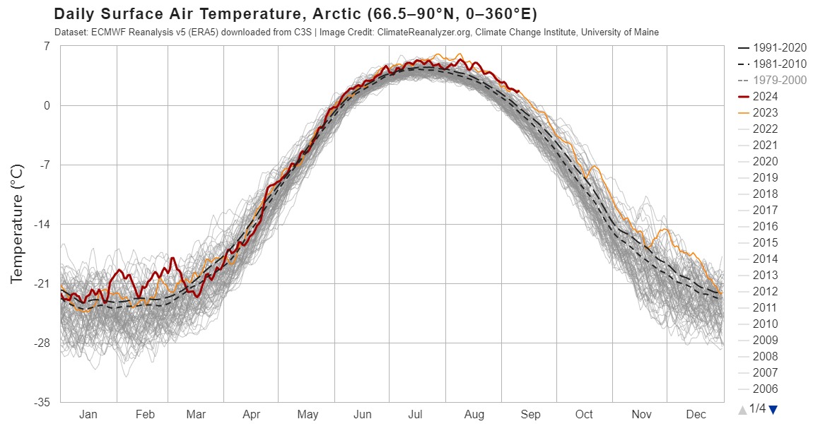 Daily Surface Air Temperature 2024-09-16 44 Arctic.jpeg