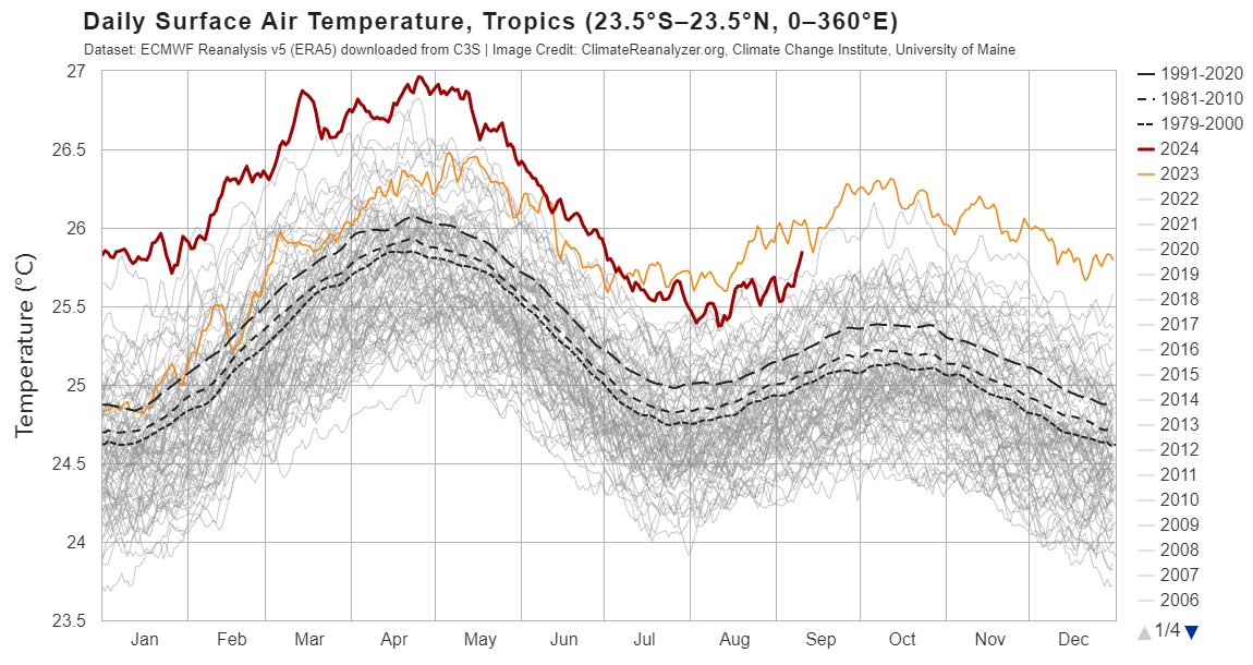 Daily Surface Air Temperature 2024-09-16 66 Tropics.jpeg