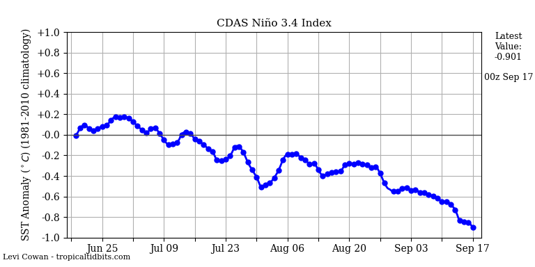 nino34 (4)2024-09-17-00.png