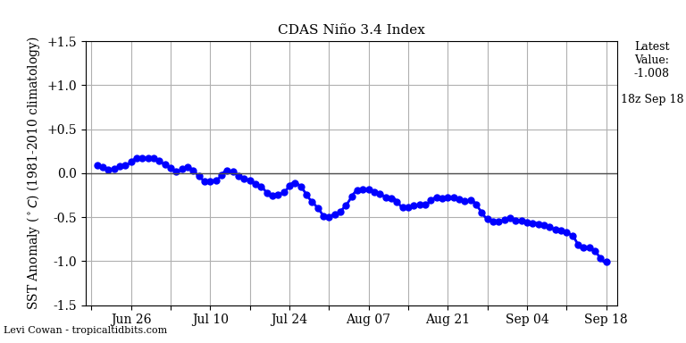 nino34 (4)2024-09-18-18.png