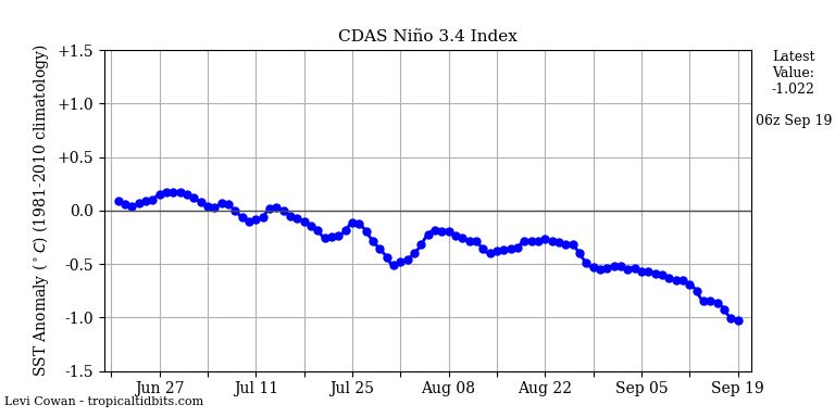 nino34 (4)2024-09-19-06.png