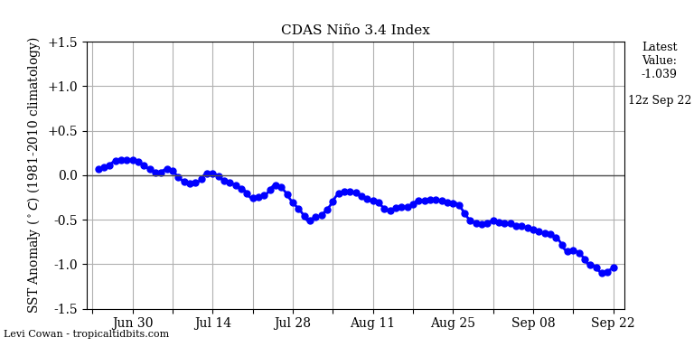 nino34 (4)2024-09-22-12.png