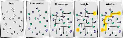 data is not knowledge.jpg