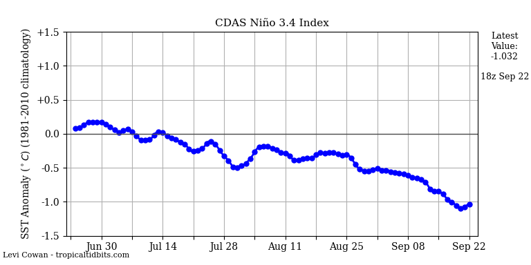 nino34 (4)2024-09-22-18.png