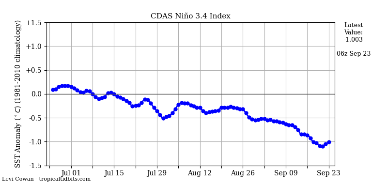 nino34 (4)2024-09-23-06.png