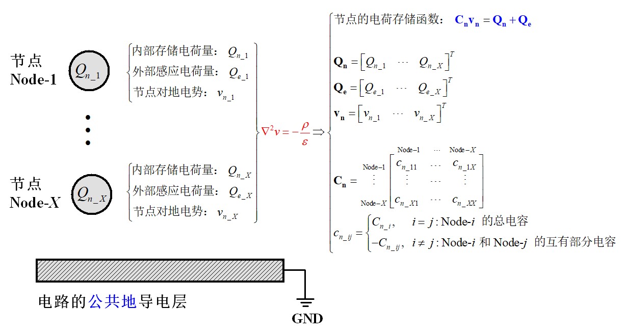 ͼ1-ڵ洢.jpg