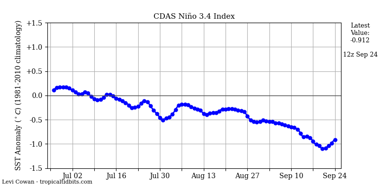 nino34 (4)2024-09-24-12.png