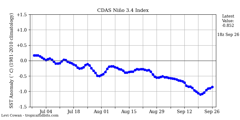 nino34 (4)2024-09-26-18.png