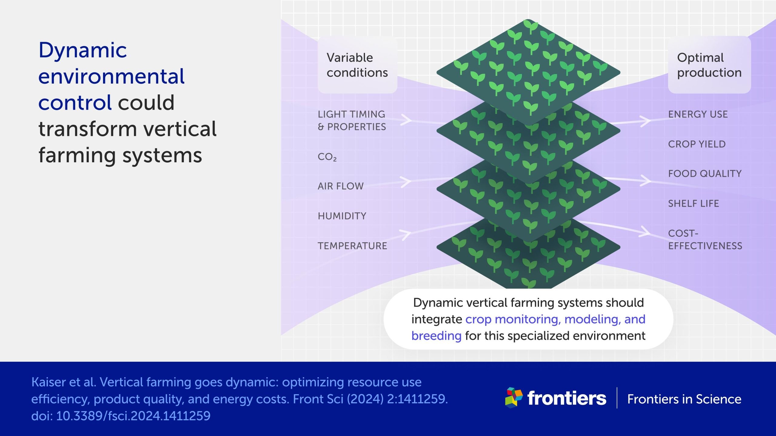 Dynamic-Environmental-Control-Could-Transform-Vertical-Farming-Systems-scaled.jpg