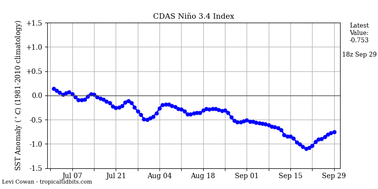 nino34 (4)2024-09-29-18.png