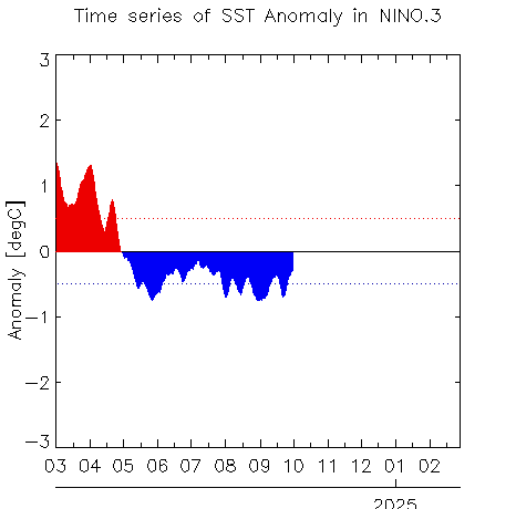 W1AM2202409SSTanom_nino32024-9-30.png