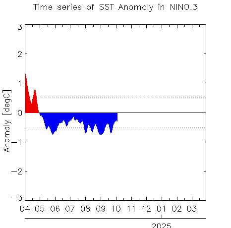 W1AM2202410SSTanom_nino32024-10.png