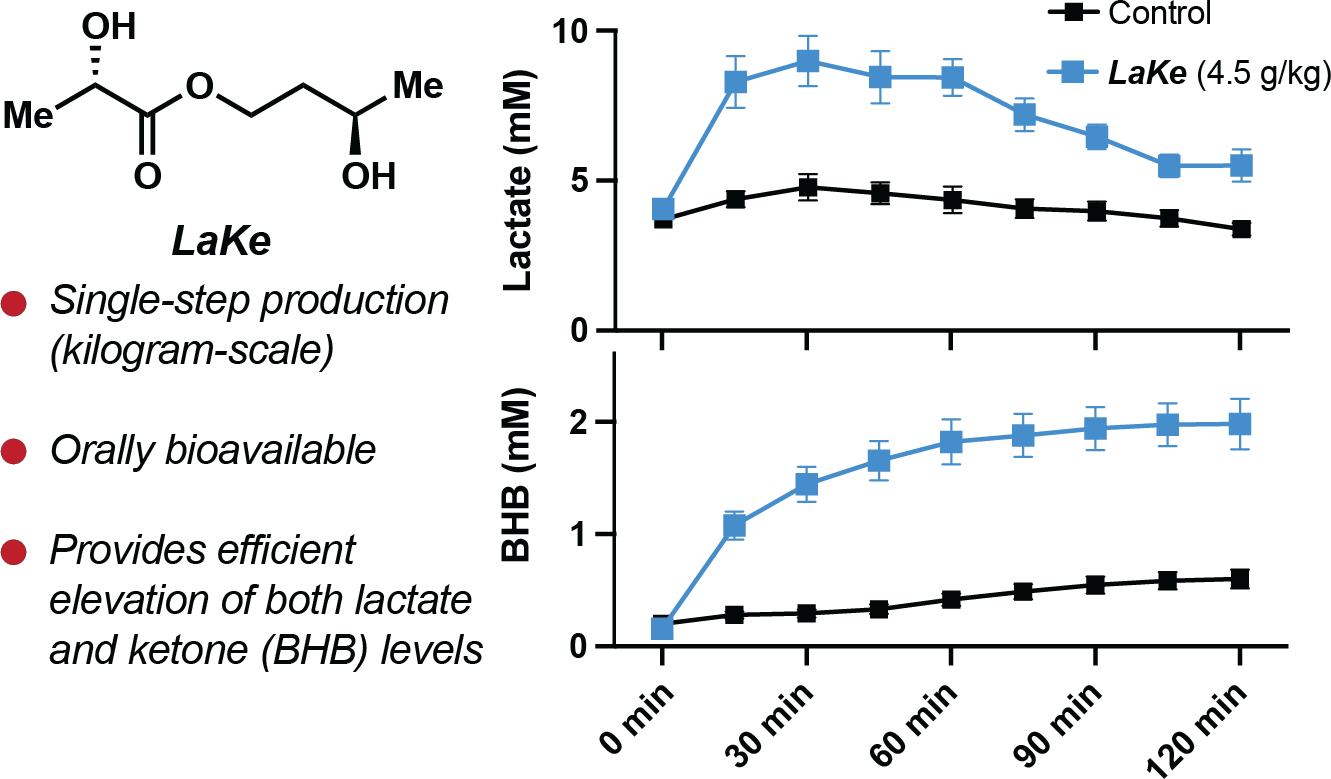 Chemical-Structurre-of-LaKe.png