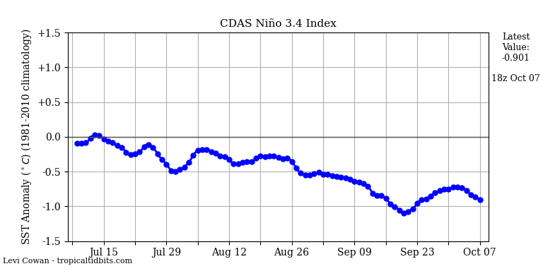 nino34 (4)2024-10-07-18.png