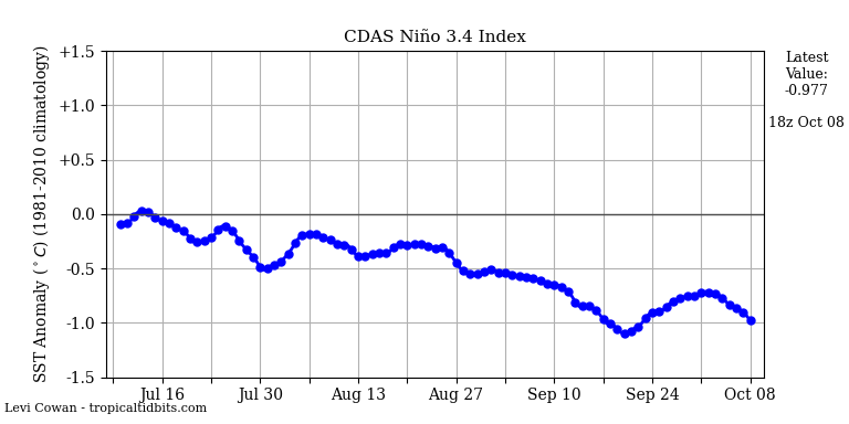 nino34 (4)2024-10-08-18.png