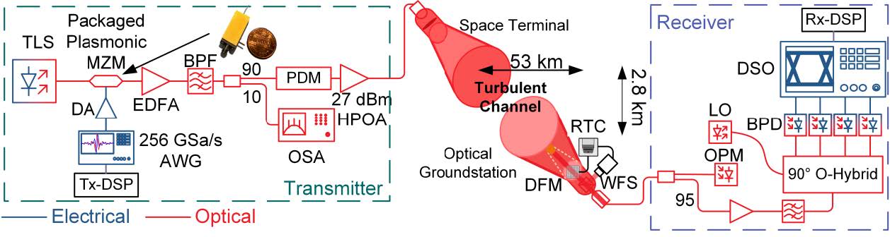 Plasmonic-Modulators-High-Capacity-Space-Communication.jpg