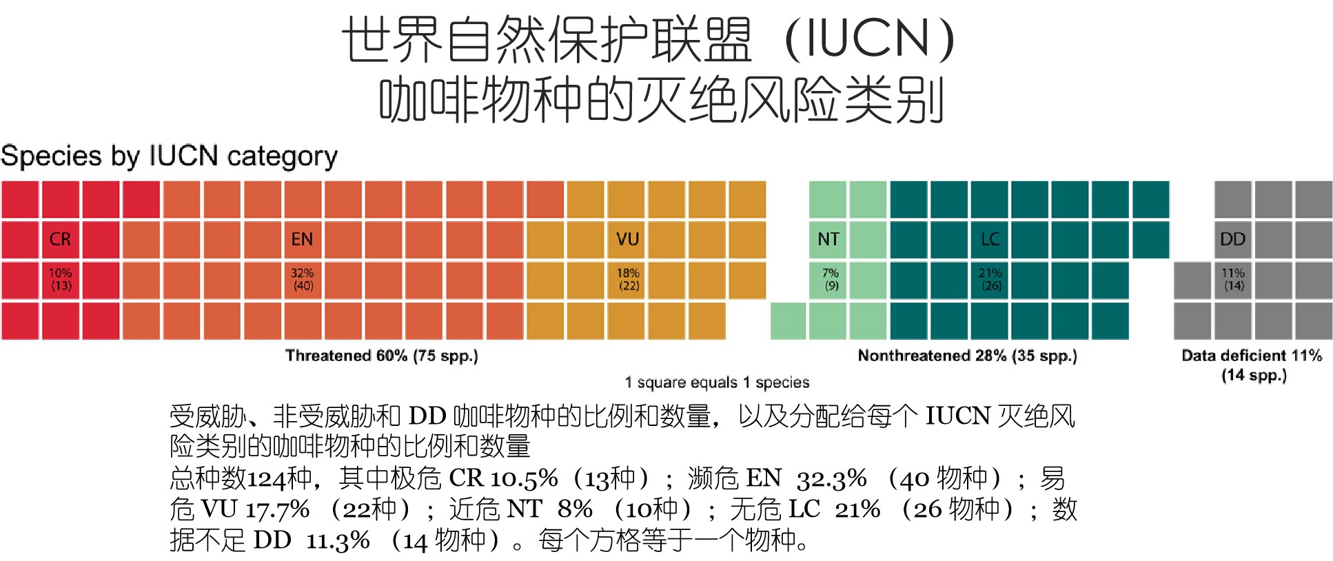 ͼ1 IUCN ֵ.jpg