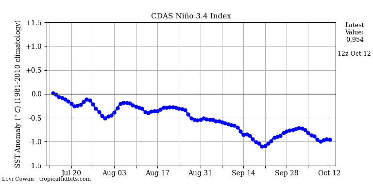 nino34 (4)2024-10-12-12.png