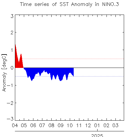 W1AM2202410SSTanom_nino32024-10-14.png