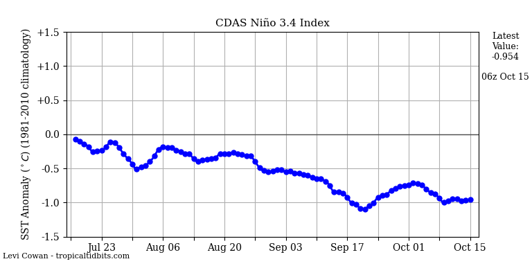 nino34 (4)2024-10-15-06.png