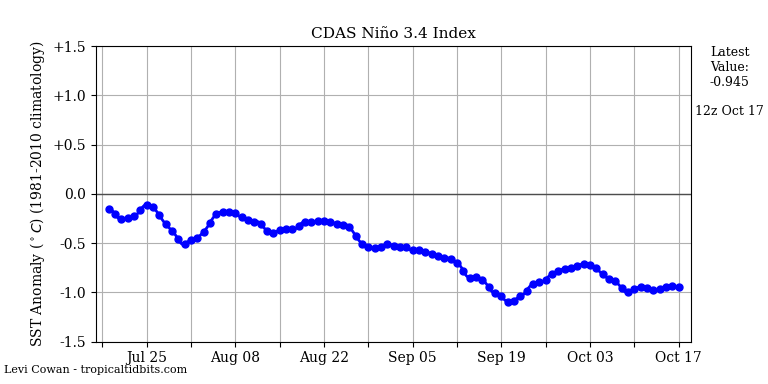 nino34 (4)2024-10-17-12.png