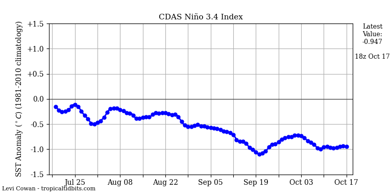 nino34 (4)2024-10-17-18.png