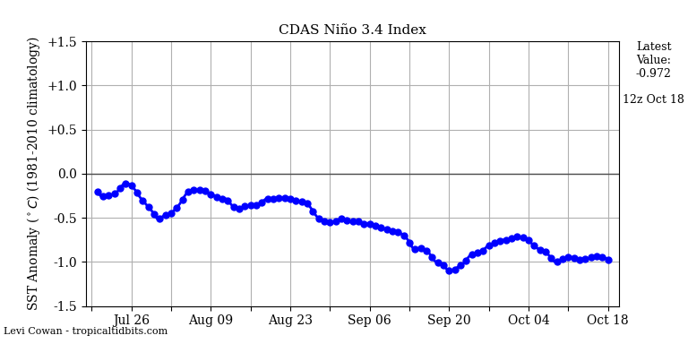 nino34 (4)2024-10-18-12.png