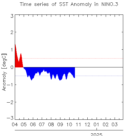 W1AM2202410SSTanom_nino324-10-20.png