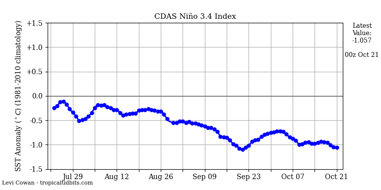 nino34 (4)2024-10-21-00.png