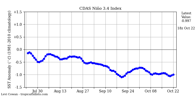 nino34 (4)2024-10-22-18.png