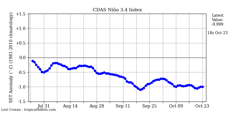 nino34 (4)2024-10-23-18.png