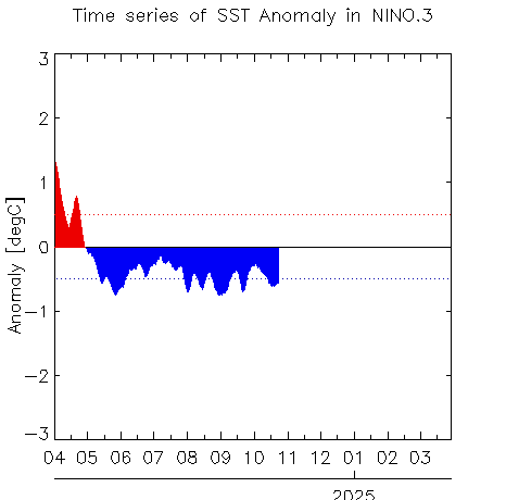 W1AM2202410SSTanom_nino3241025.png