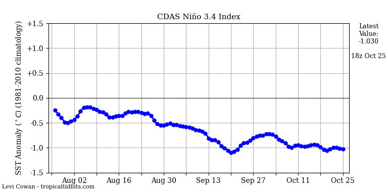 nino34 (4)2024-10-25-18.png