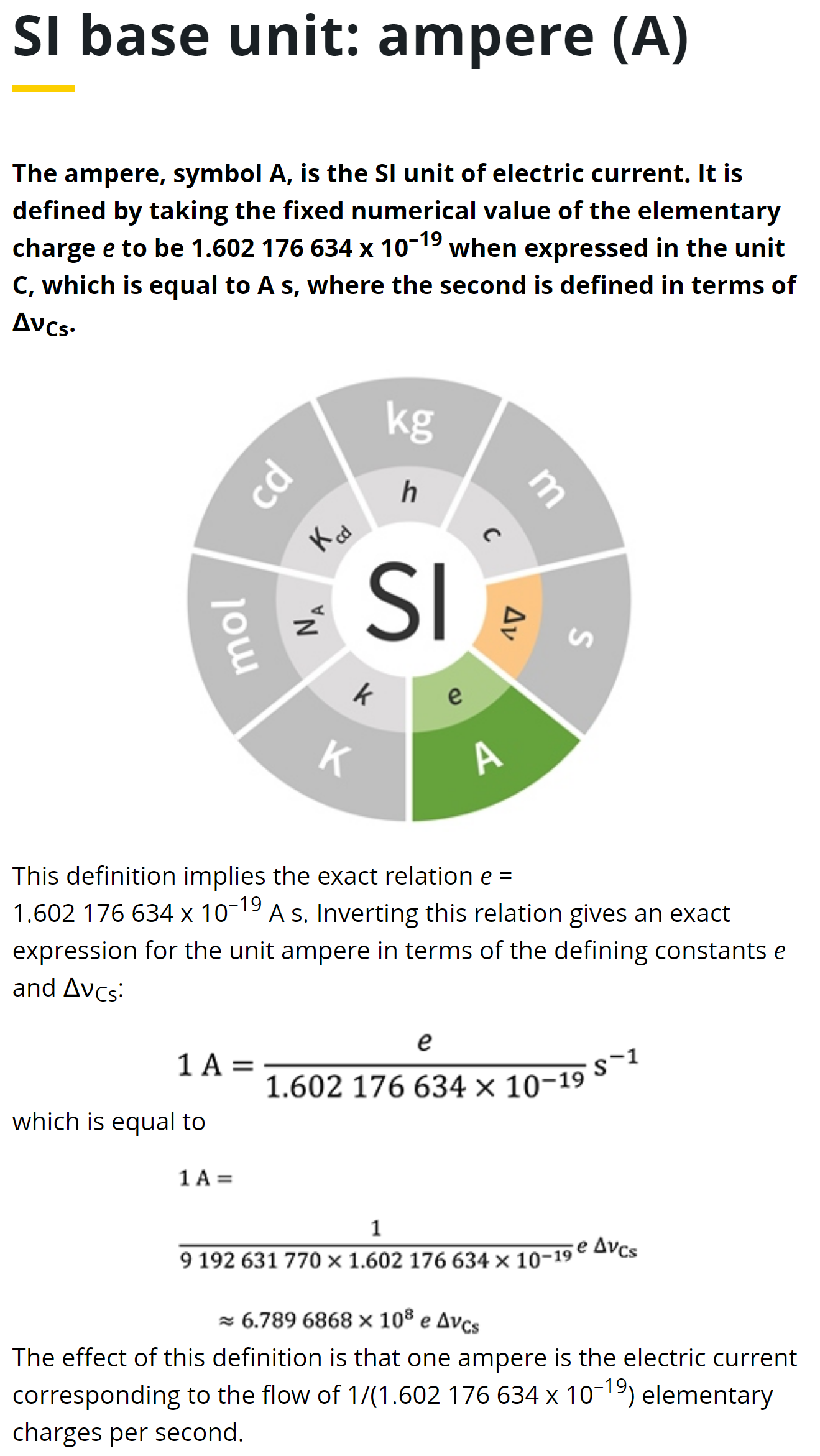 ¶壬2018 SI base unit- ampere - BIPM  250_ü.png