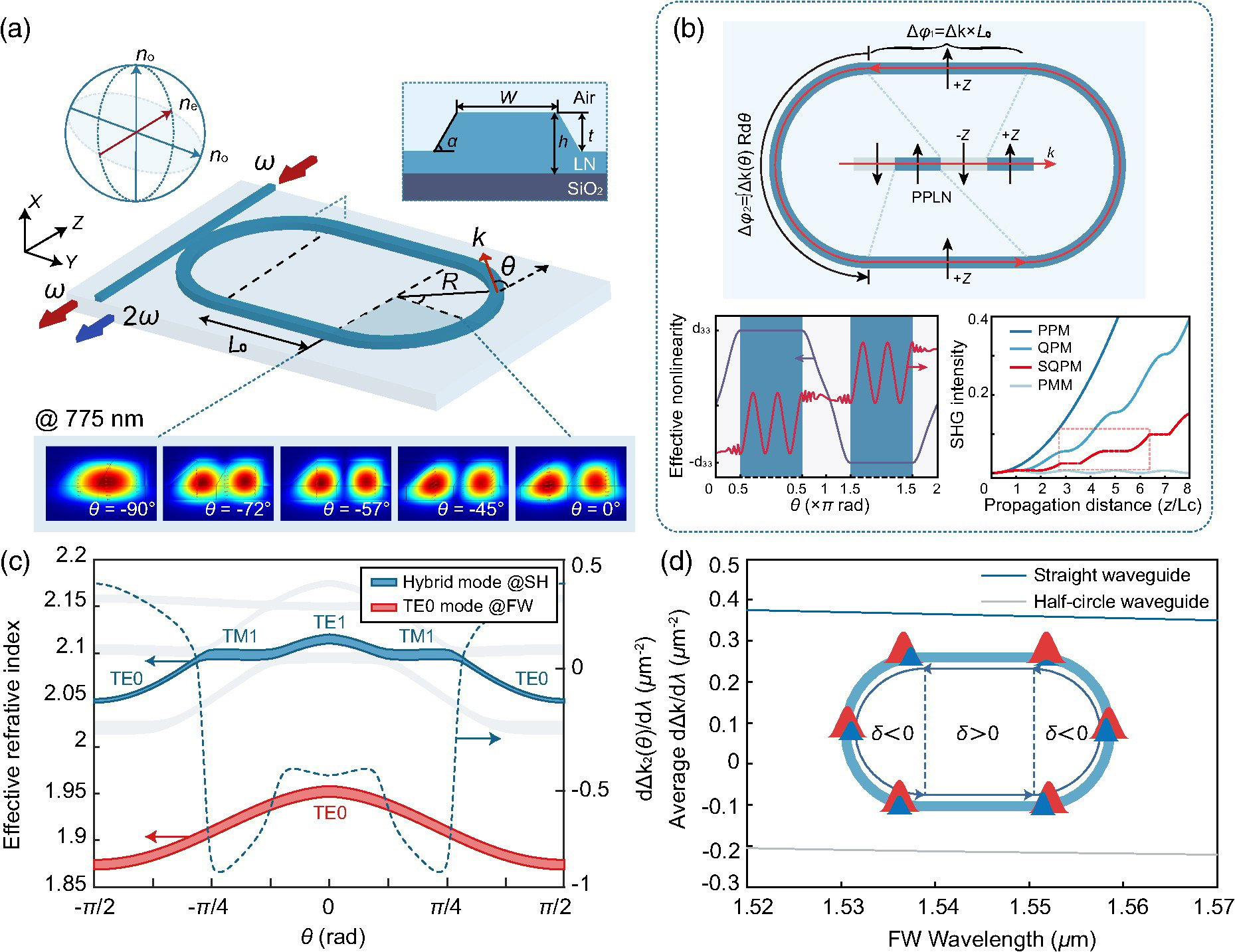 Enhanced-Wavelength-Conversion-To-Advance-Quantum-Information-Networks.jpg