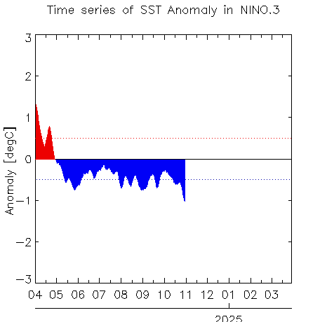 W1AM2202410SSTanom_nino324-10-31.png