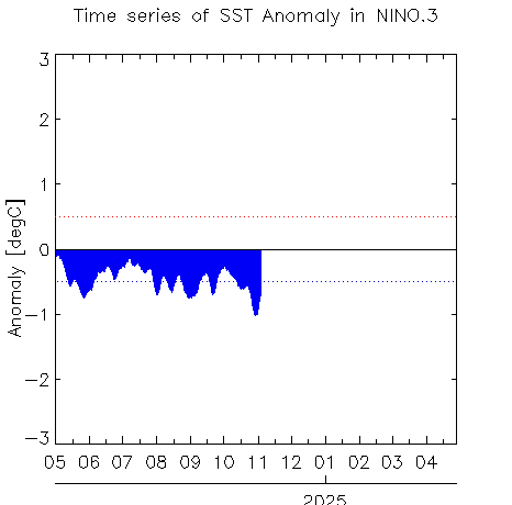 W1AM2202411SSTanom_nino324-11-4.png