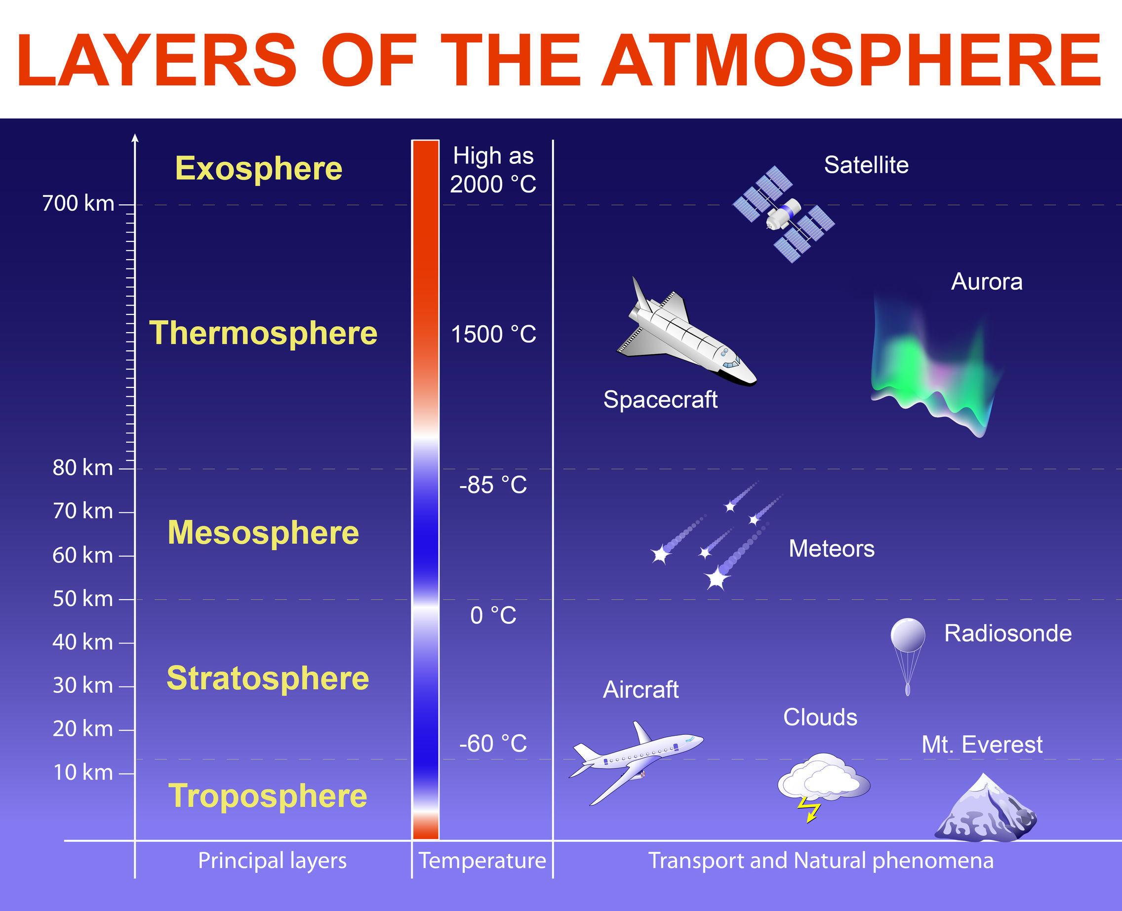 earth-atmosphere-layers.jpg