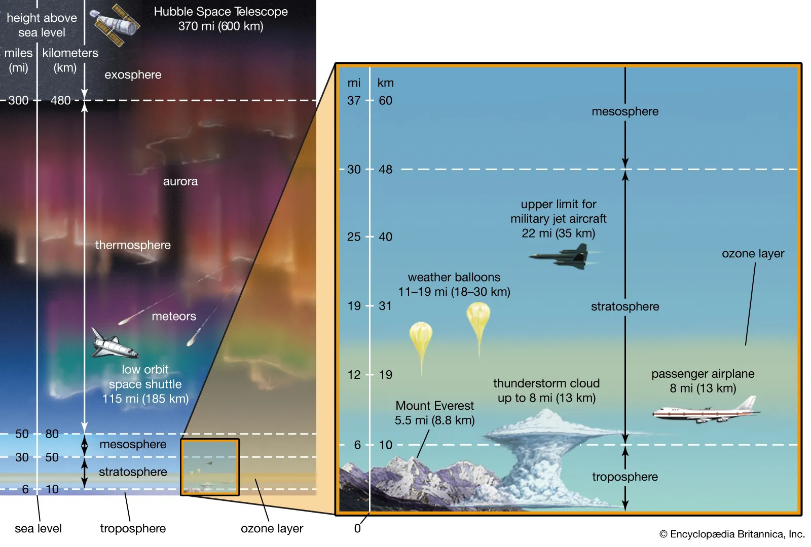 layers-atmosphere-Earth-phenomena-heights.jpg