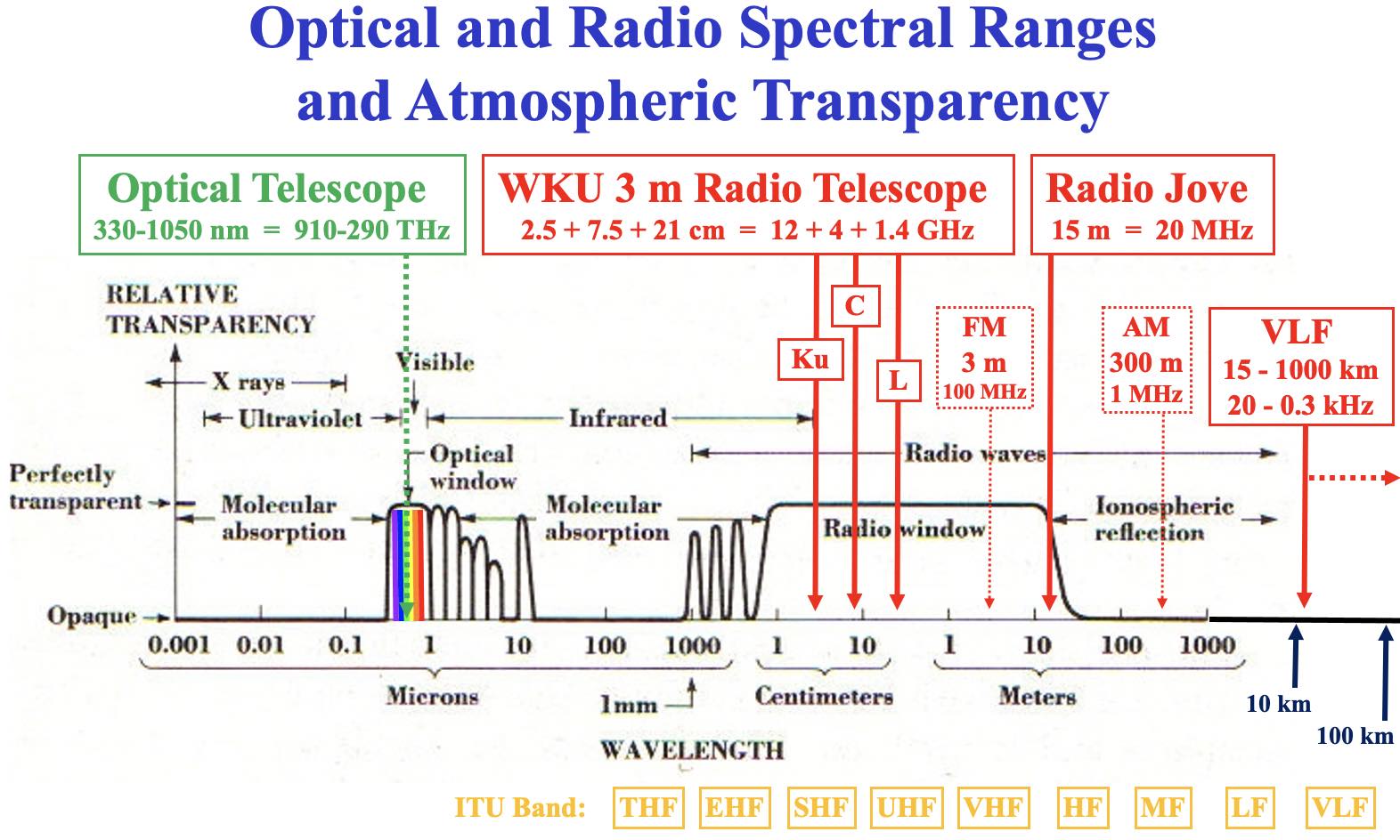 spectral_bands_marked2_mid.jpg