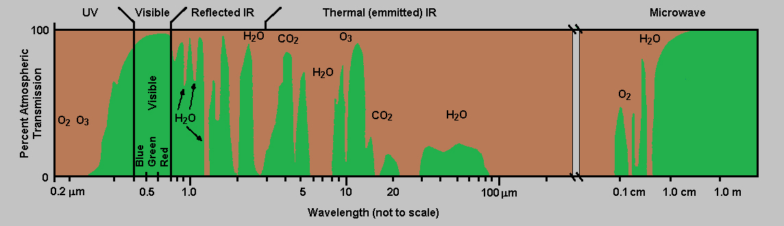 FIGURE 3 Window.jpg