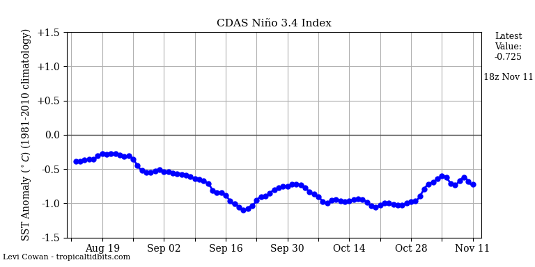 nino34 (4)2024-11--11-18.png